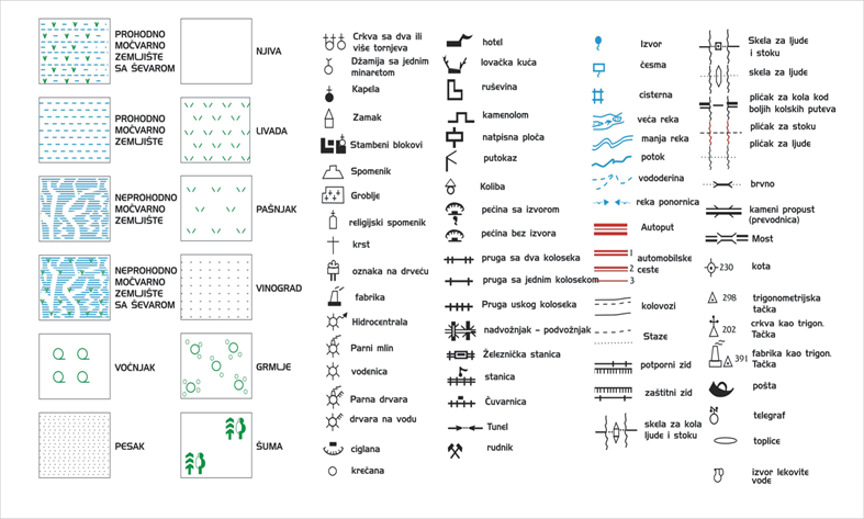 Geografski elementi karte i orijentacija karte | Shtreber